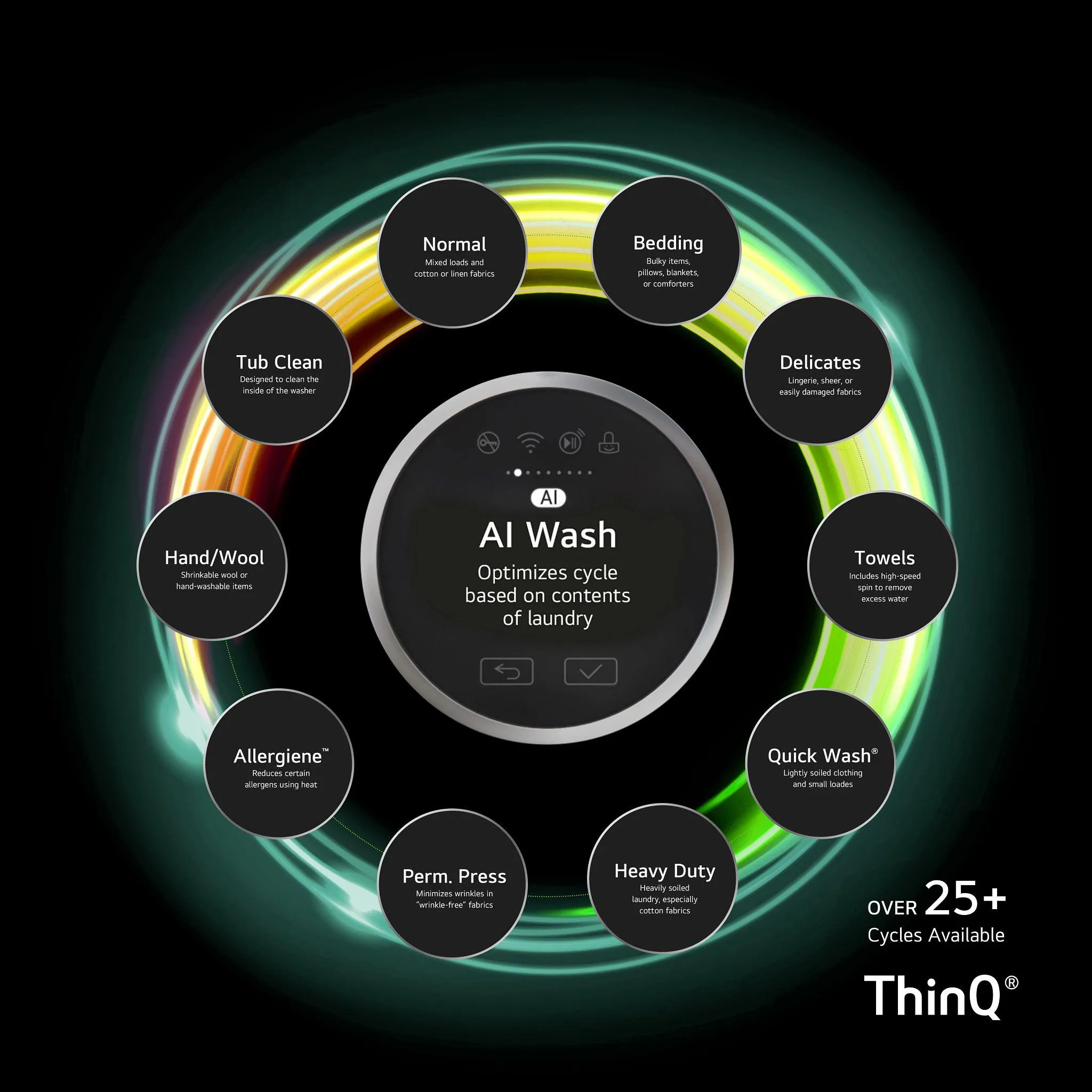 Lg WM5700HVA 4.5 Cu.Ft. Smart Front Load Washer With Turbowash 360(Degree). Built-In Intelligence And Ezdispense